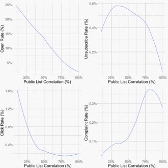 Purchased lists, tumble weed, silence, doves cry