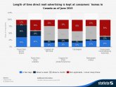 Direct Mail Advertising Companies