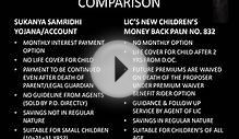 POST OFFICE (SUKANYA SAMRIDHI YOJANA/ACCOUNT) VS LIC’S
